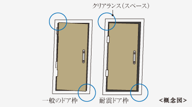 耐震枠付玄関ドア