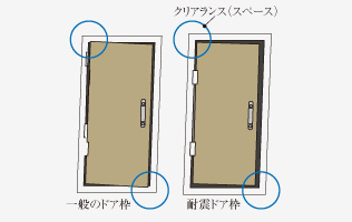 耐震枠付玄関ドア